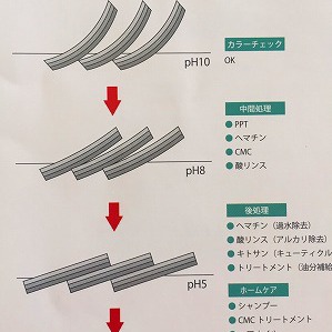 ホームカラーは髪にとって、、、！？✩